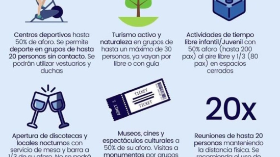 Qué hacer en fase 3